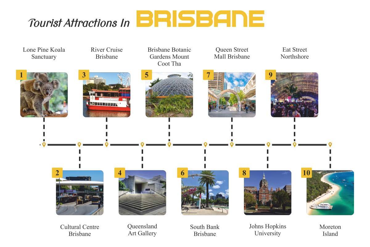 The City of Brisbane Australia: Where Business Meets Art, Culture & History | The Enterprise World