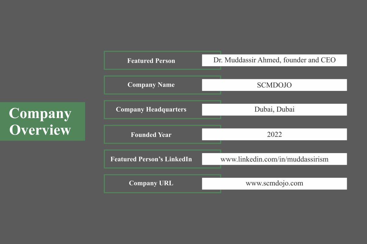 SCMDOJO: Dr. Muddassir Ahmed Transforming Supply Chain Excellence | The Enterprise World