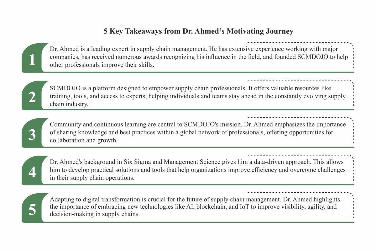 SCMDOJO: Dr. Muddassir Ahmed Transforming Supply Chain Excellence | The Enterprise World