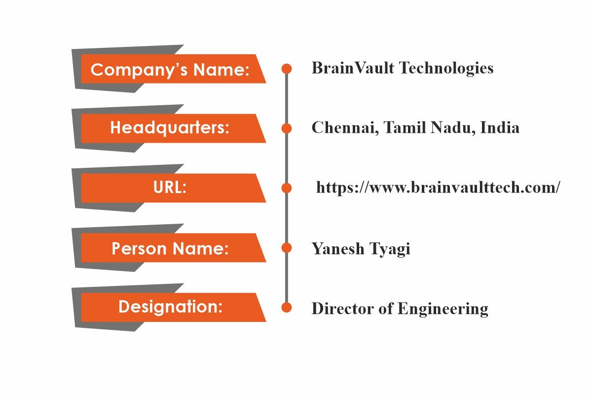 Yanesh Tyagi: Driving Innovation and Growth in Tech Industry | BrainVault Technologies | The Enterprise World