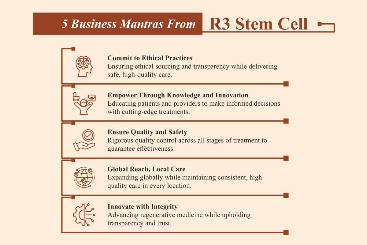 R3 Stem Cell: Stem Cell Treatments | Dr. David Greene | The Enterprise World
