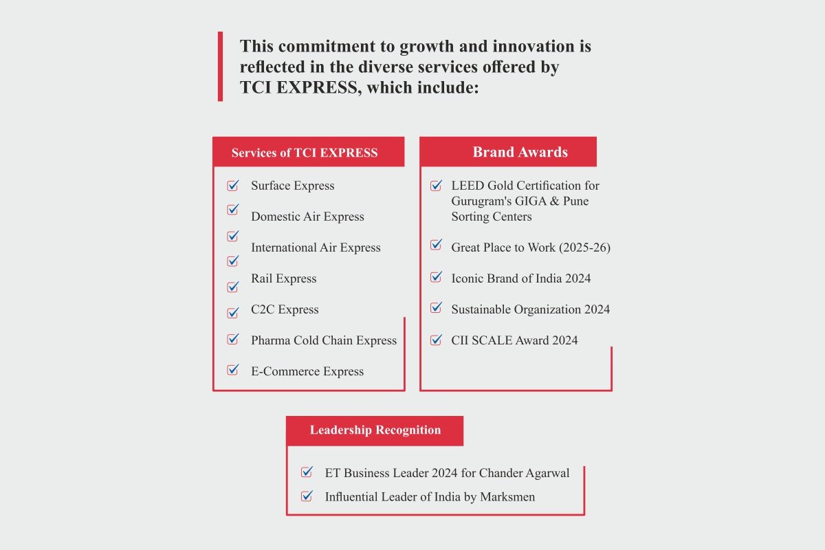 Chander Agarwal-Revolutionizing Express Delivery | TCI EXPRESS Ltd | The Enterprise World 