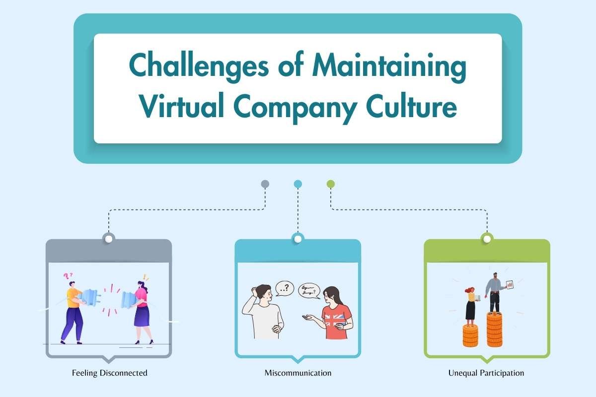 Virtual Company Culture-Employee Expectations, Challenges & Benefits | The Enterprise World 