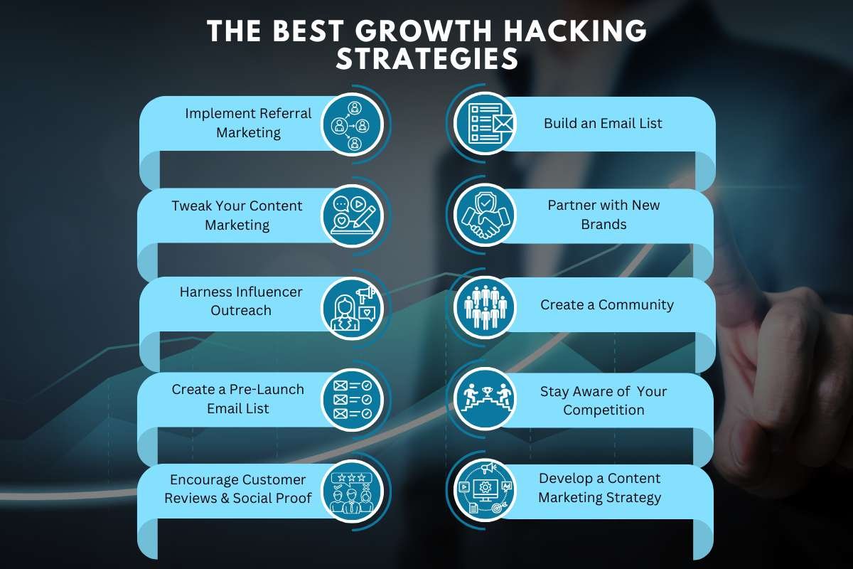 10 Best Growth Hacking Strategies to Skyrocket Your Business | The Enterprise World 