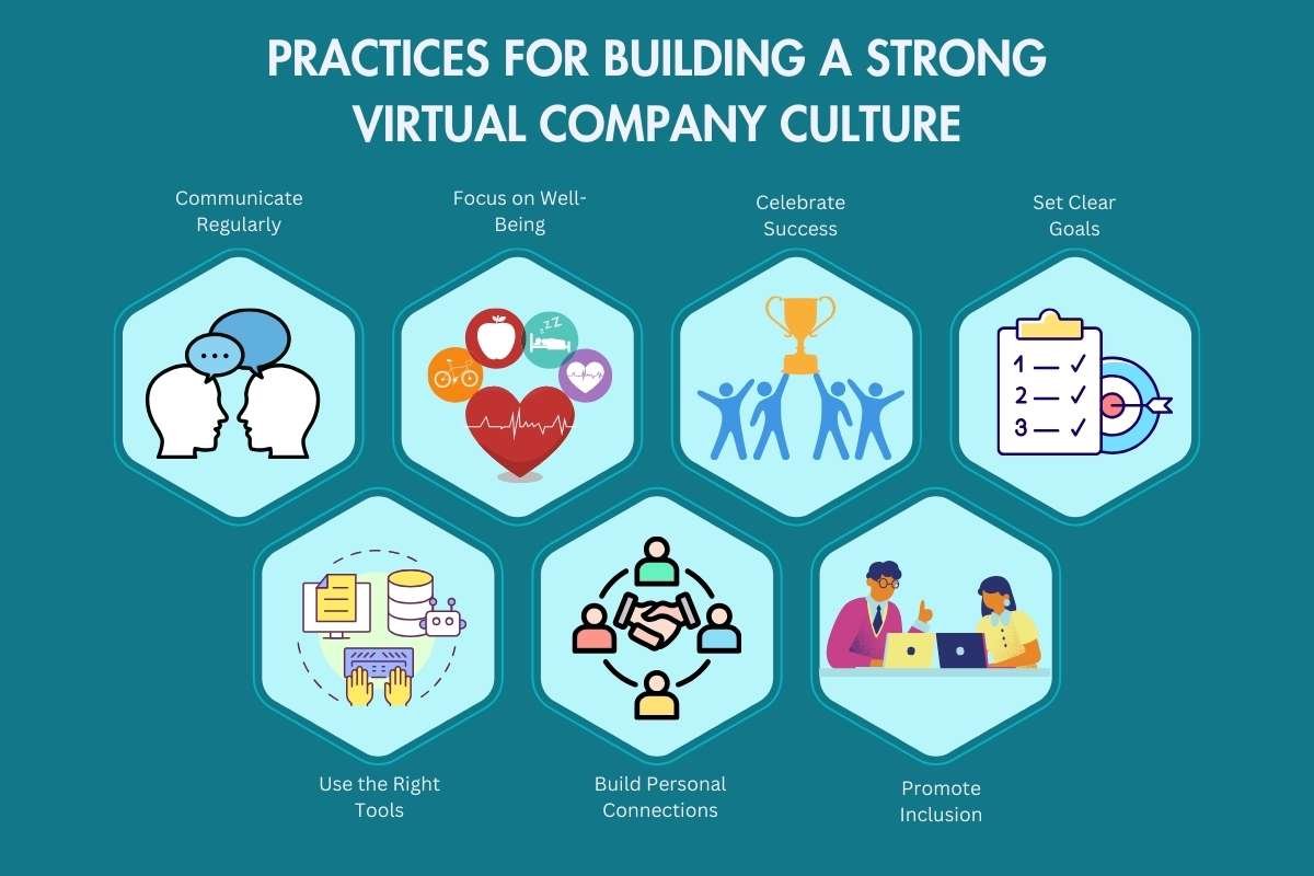 Virtual Company Culture-Employee Expectations, Challenges & Benefits | The Enterprise World 