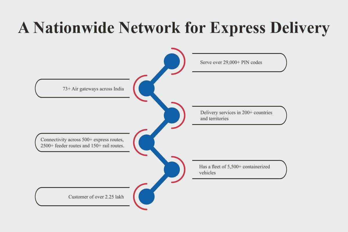 Chander Agarwal-Revolutionizing Express Delivery | TCI EXPRESS Ltd | The Enterprise World 