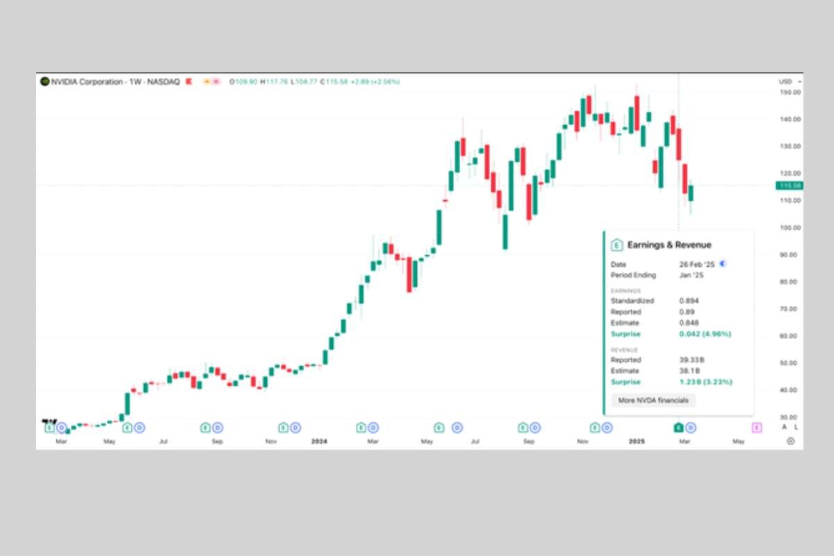 The Perfect Storm for Nvidia Stock? 