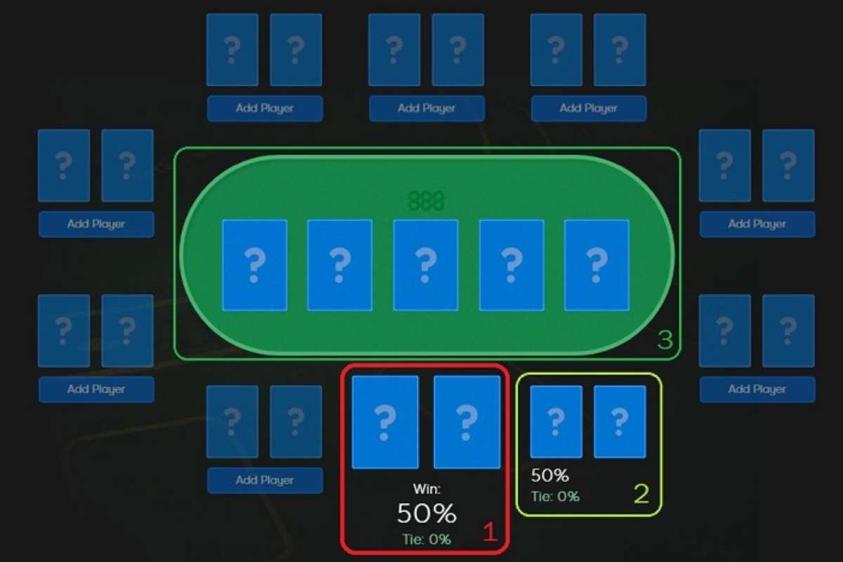 Poker Odds Calculator: Importance, Types & Advantages | The Enterprise World