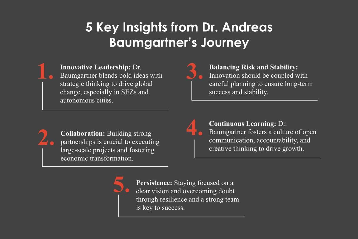 Dr. Andreas Baumgartner: Bold Ideas for Economic Prosperity | StIR StrategyImpactReputation FZE | The Enterprise World