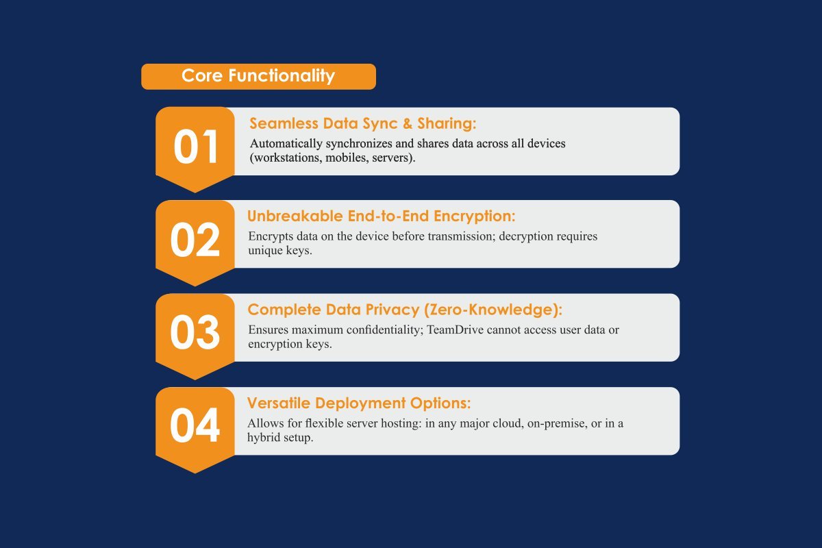TeamDrive Systems - Security by Design Detlef Schmuck The Enterprise World