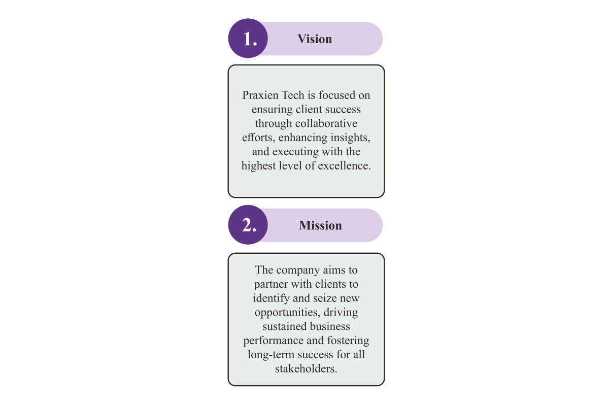 Narayan Tosur-Leading in the Engineering Services Market | Praxien Tech Private Limited | The Enterprise World 