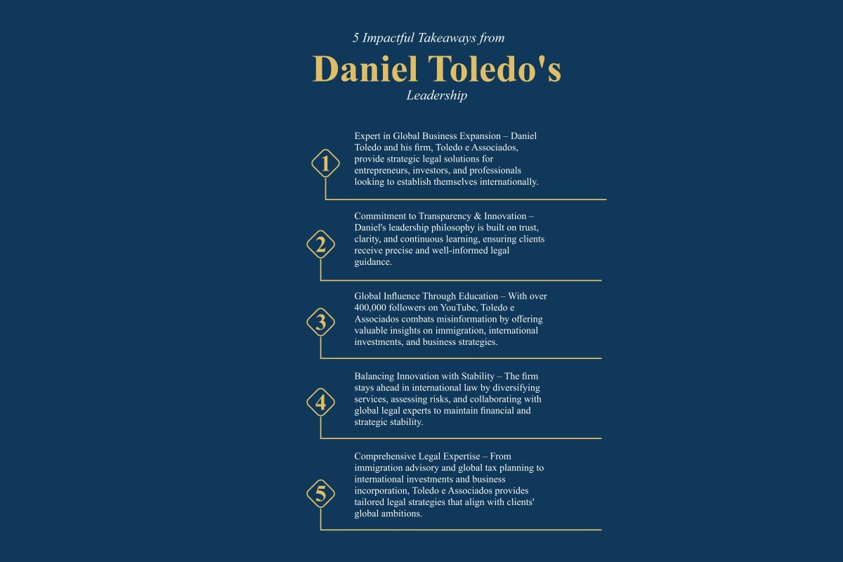 Daniel Toledo: Redefining Legal Strategies for Business Expansion | Toledo and Associated Lawyers | The Enterprise World