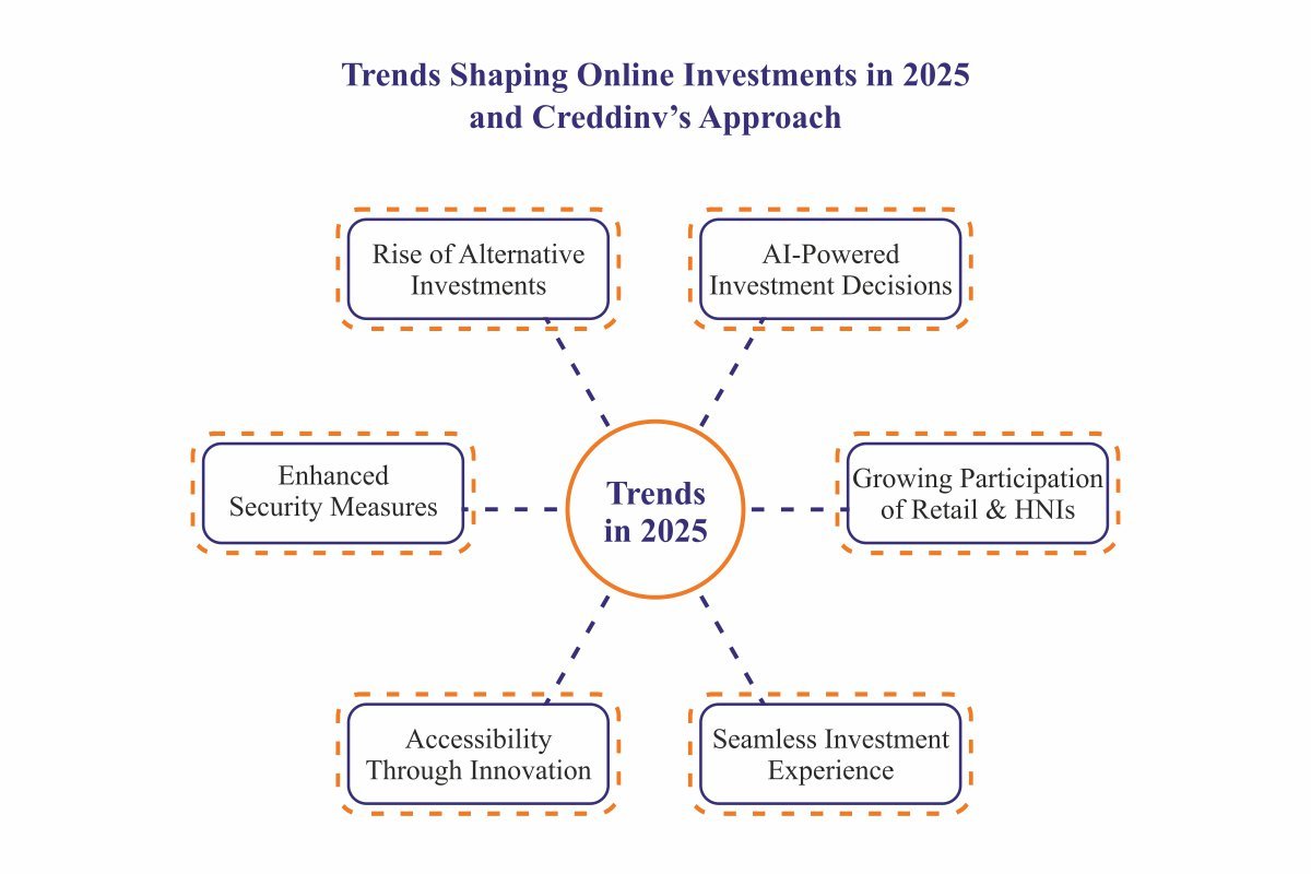 Creddinv Technologies-Bridging Innovation and Investment | Anil Kar & Nandakishor L | The Enterprise World 