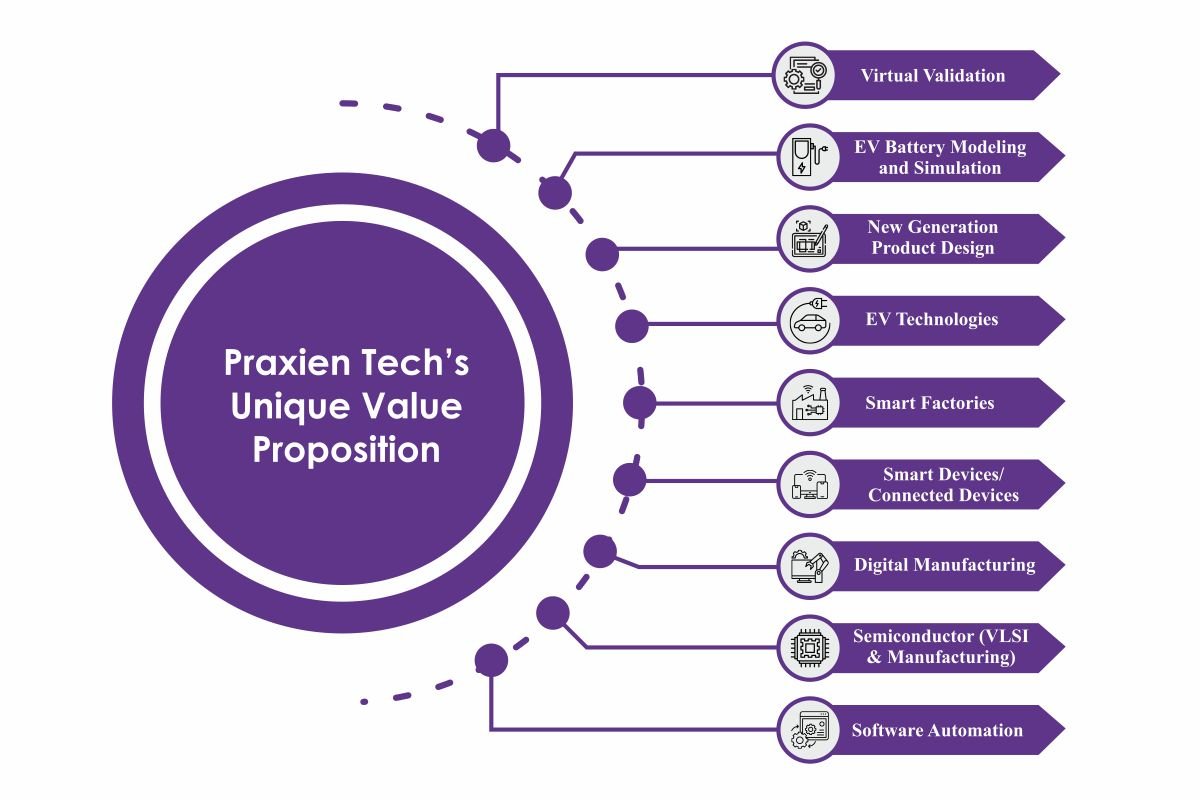 Narayan Tosur-Leading in the Engineering Services Market | Praxien Tech Private Limited | The Enterprise World