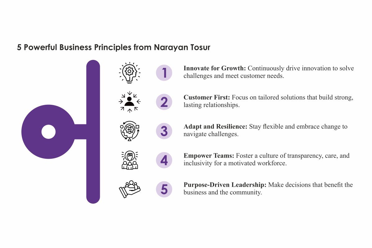 Narayan Tosur-Leading in the Engineering Services Market | Praxien Tech Private Limited | The Enterprise World