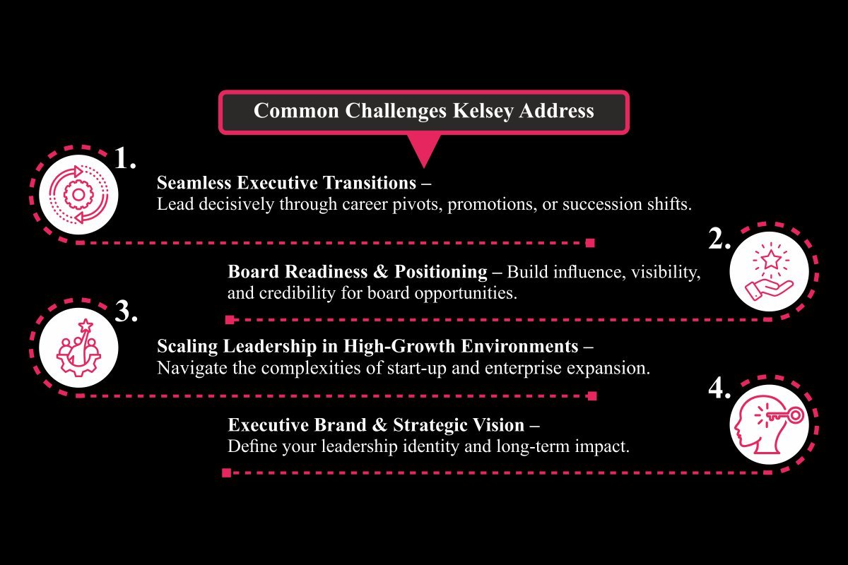 Navigating Leadership Challenges | Story of how Kelsey Waldrop Built Potential On Point | The Enterprise World