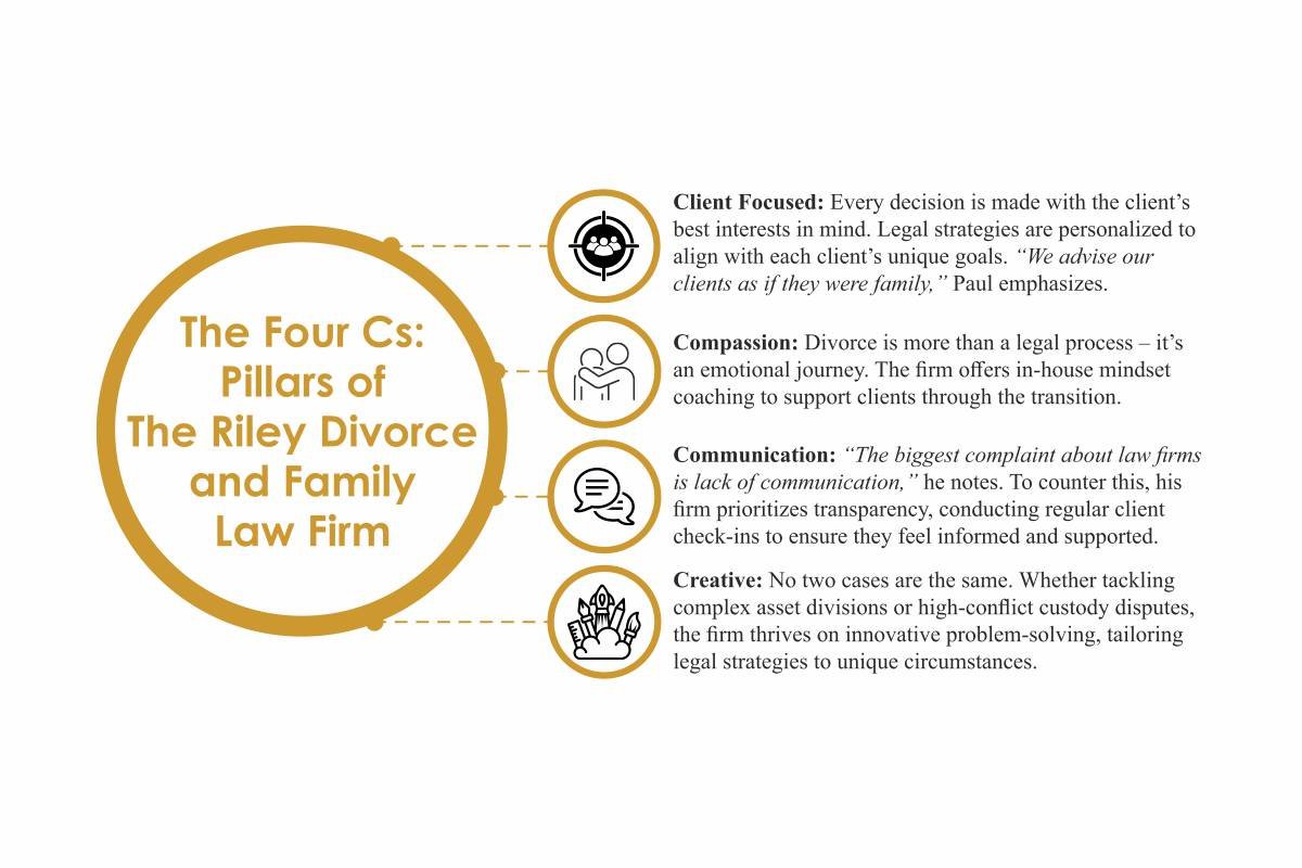 Paul Riley | The Riley Divorce & Family Law Firm | The Enterprise World