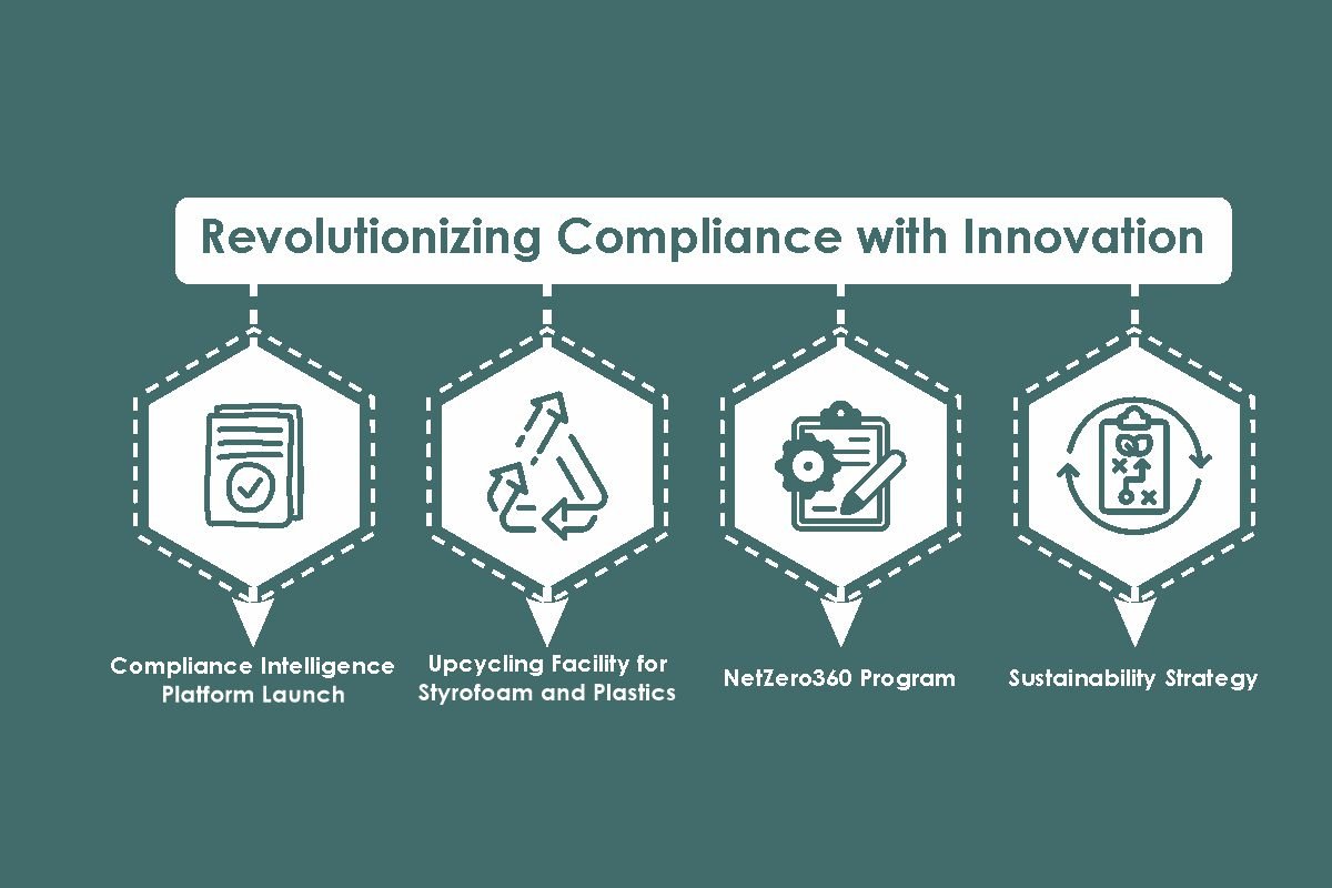 Lisa Puckett-Empowering Smart Compliance | BayArea Compliance | The Enterprise World 