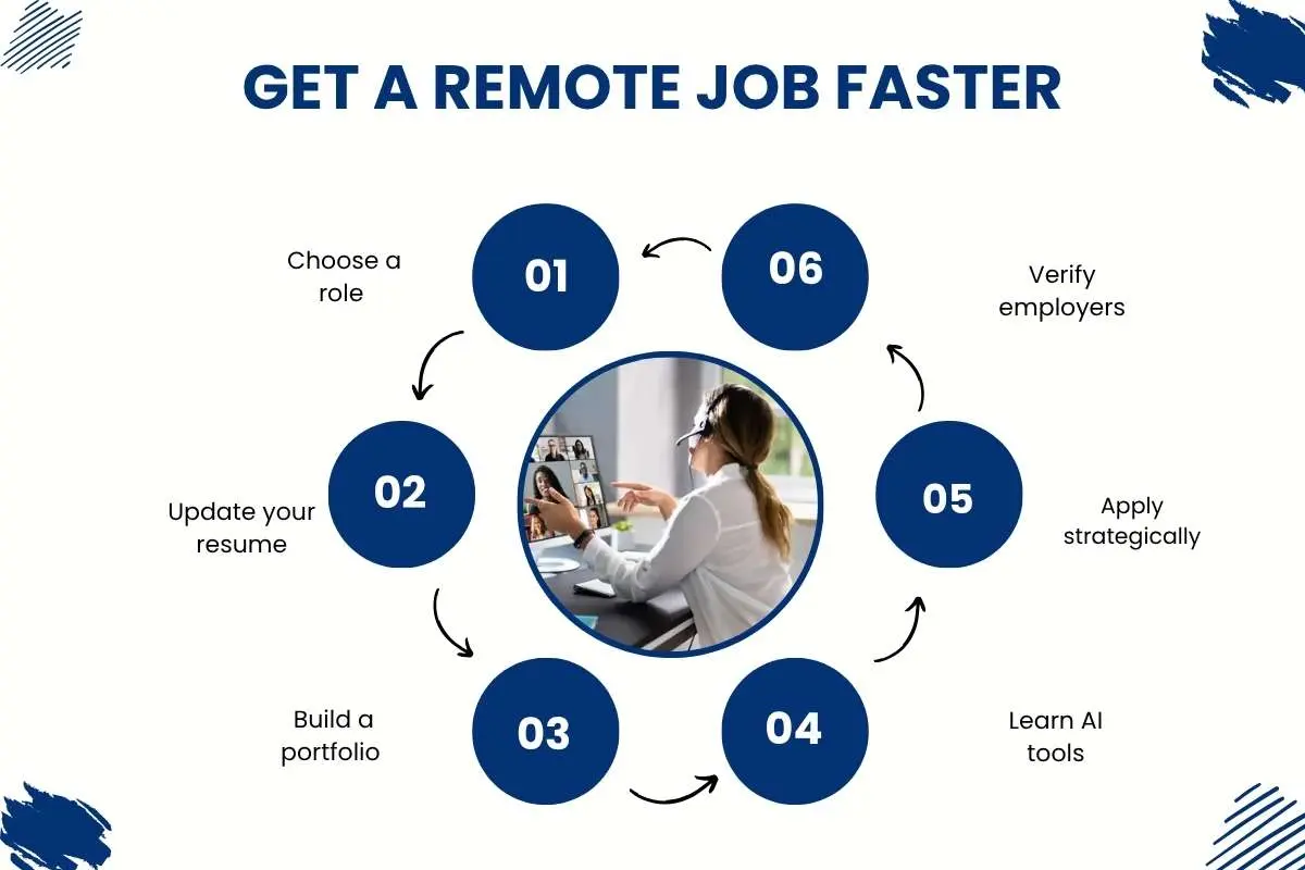 12 Best Work-From-Home Jobs in 2026 for Career Growth | The Enterprise World