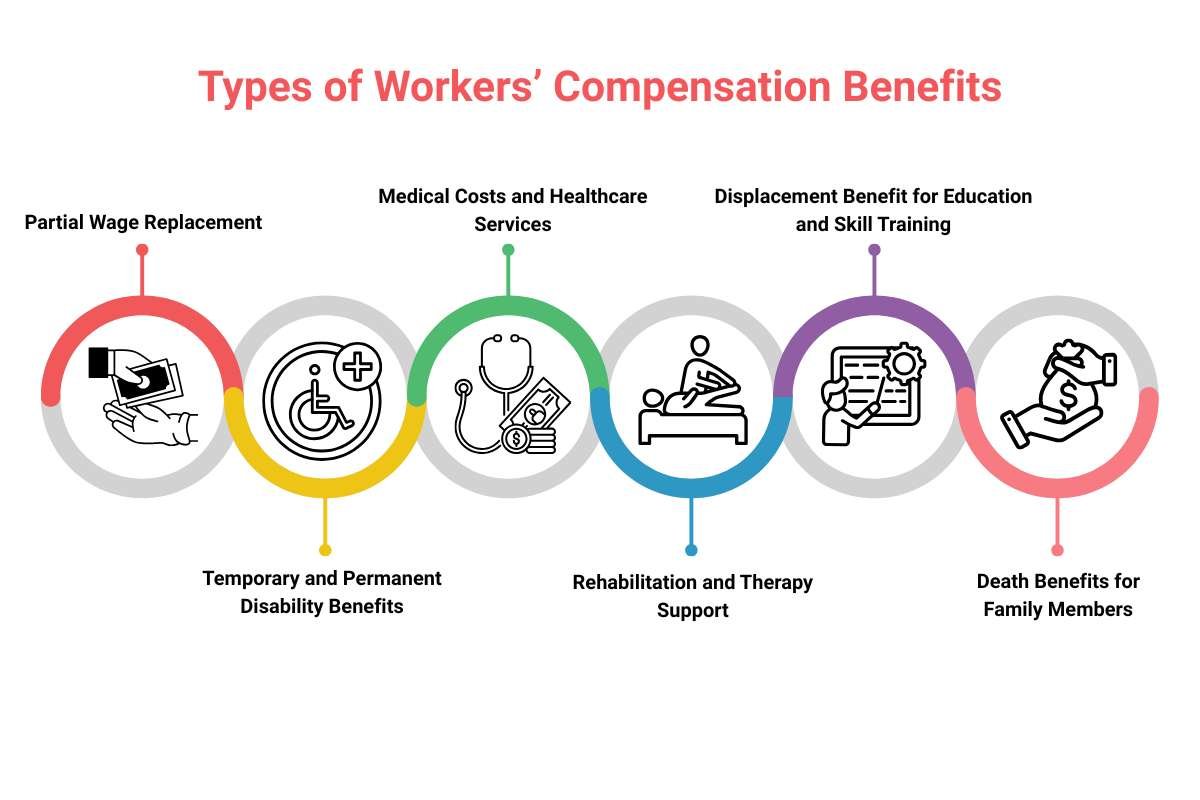 What Are Workers’ Compensation Benefits & How to File? | The Enterprise World 