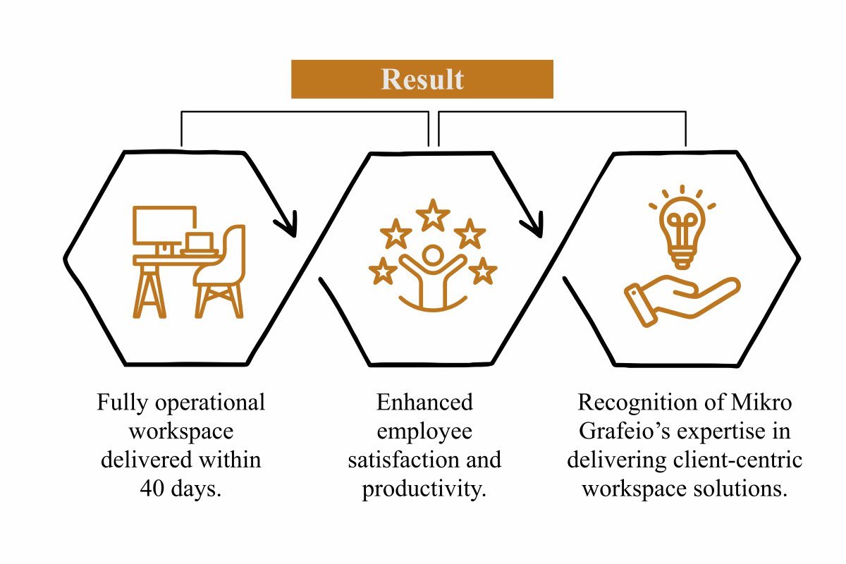 Mikro Grafeio: Managed Workspace Solutions | Ranchu Nair | The Enterprise World