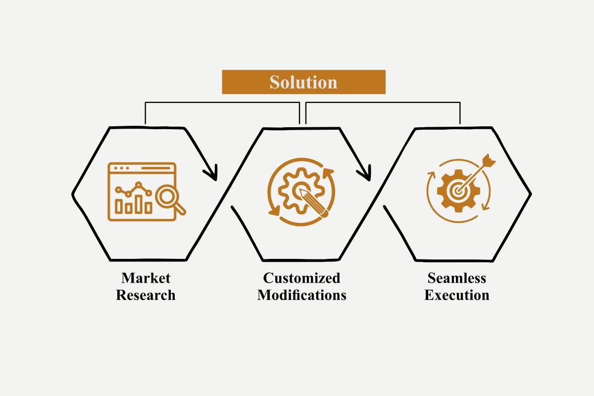 Mikro Grafeio: Managed Workspace Solutions | Ranchu Nair | The Enterprise World