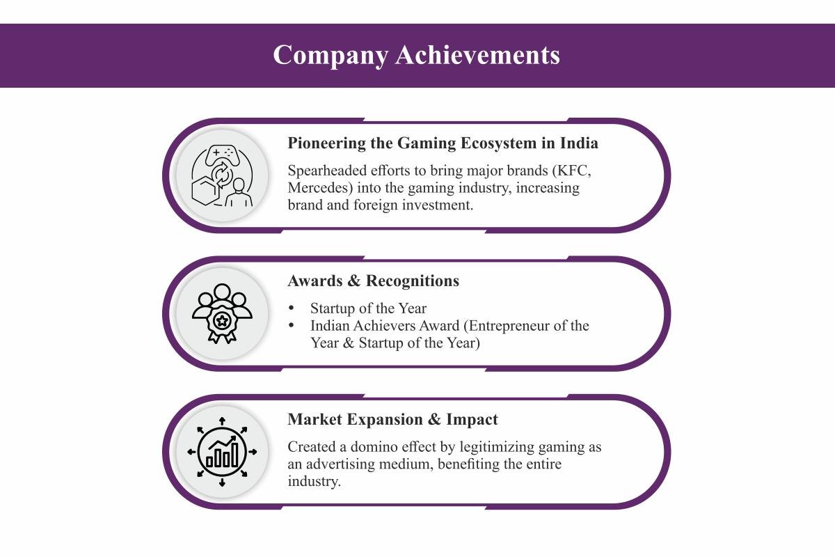 Rohit Agarwal: Redefining India’s Gaming Revolution | AlphaZegus Marketing | The Enterprise World