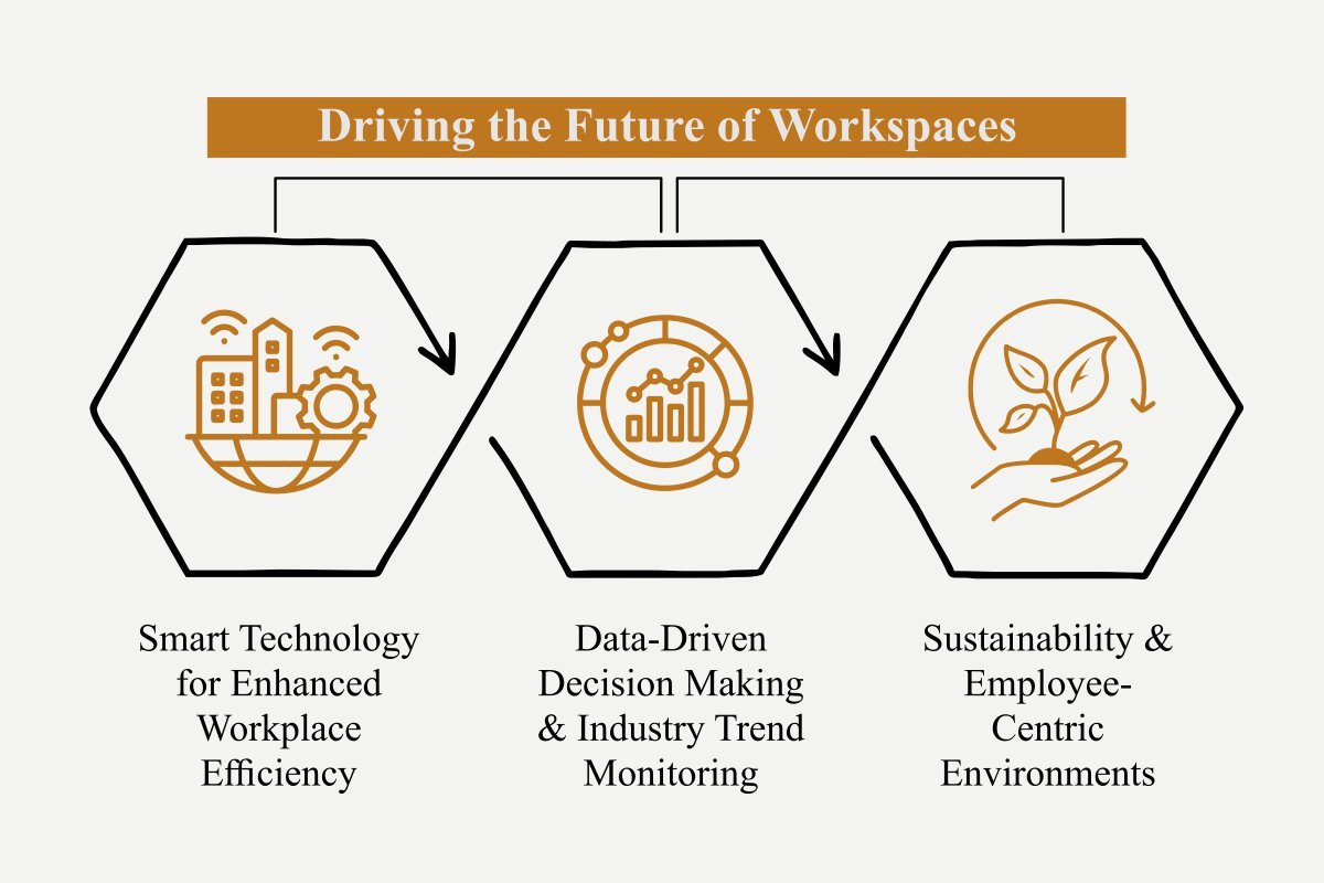 Mikro Grafeio: Managed Workspace Solutions | Ranchu Nair | The Enterprise World
