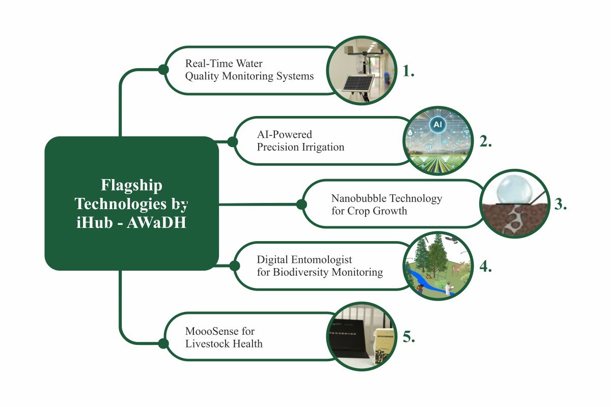 Inside iHub - AWaDH’s Groundbreaking Innovations | Dr. Radhika Trikha | The Enterprise World