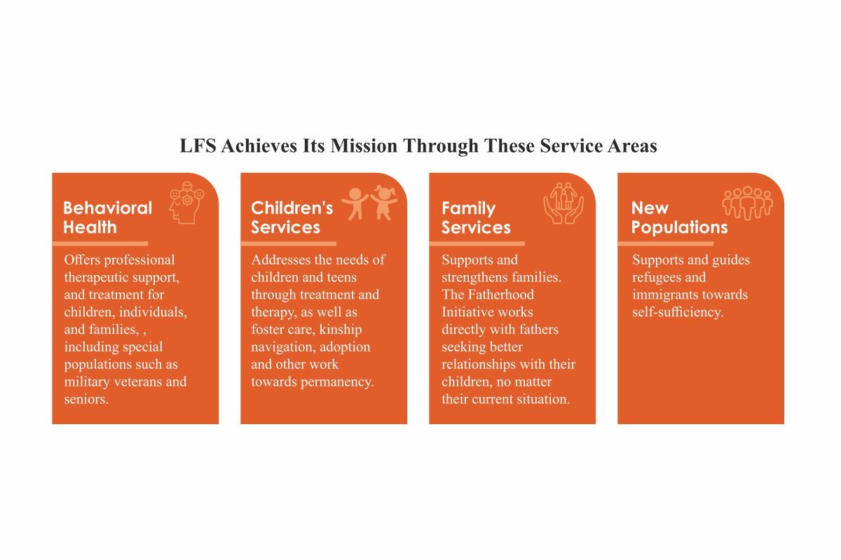 Lutheran Family Services: Ralph Kellogg’s Vision for Human Capital | The Enterprise World