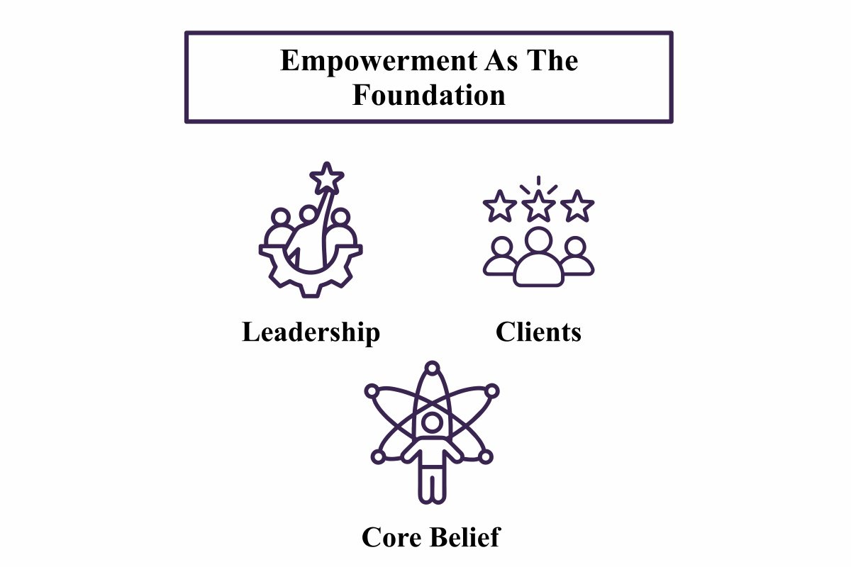 Wickedly Branded: Beverly Cornell - Building Businesses with Authenticity | The Enterprise World