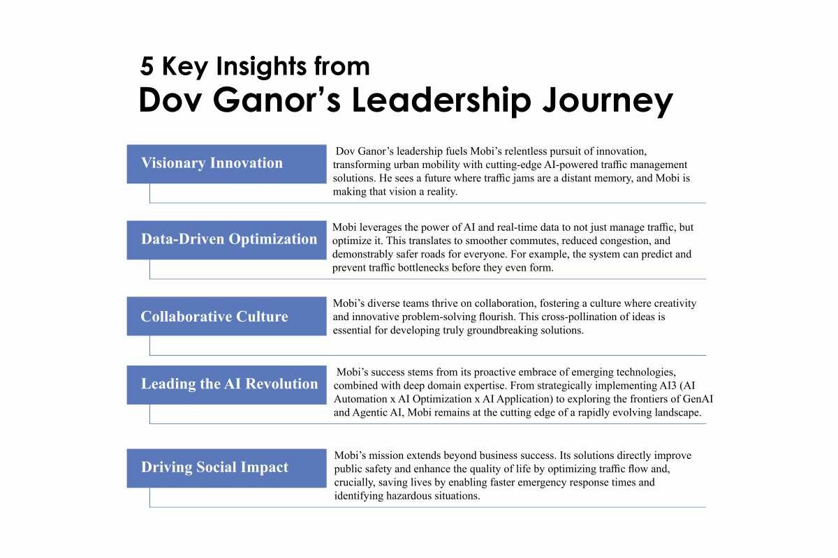 Dov Ganor: Unlocking the Future of Urban Mobility with Mobi | The Enterprise World