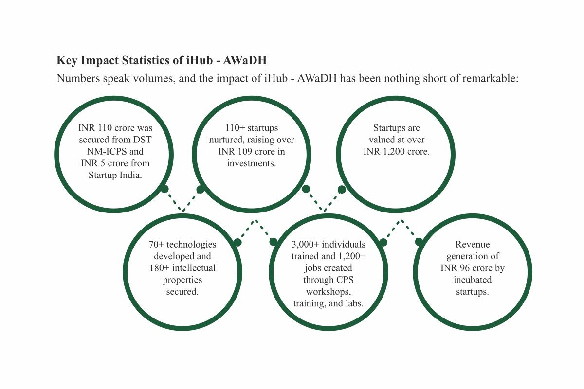 Inside iHub - AWaDH’s Groundbreaking Innovations | Dr. Radhika Trikha | The Enterprise World