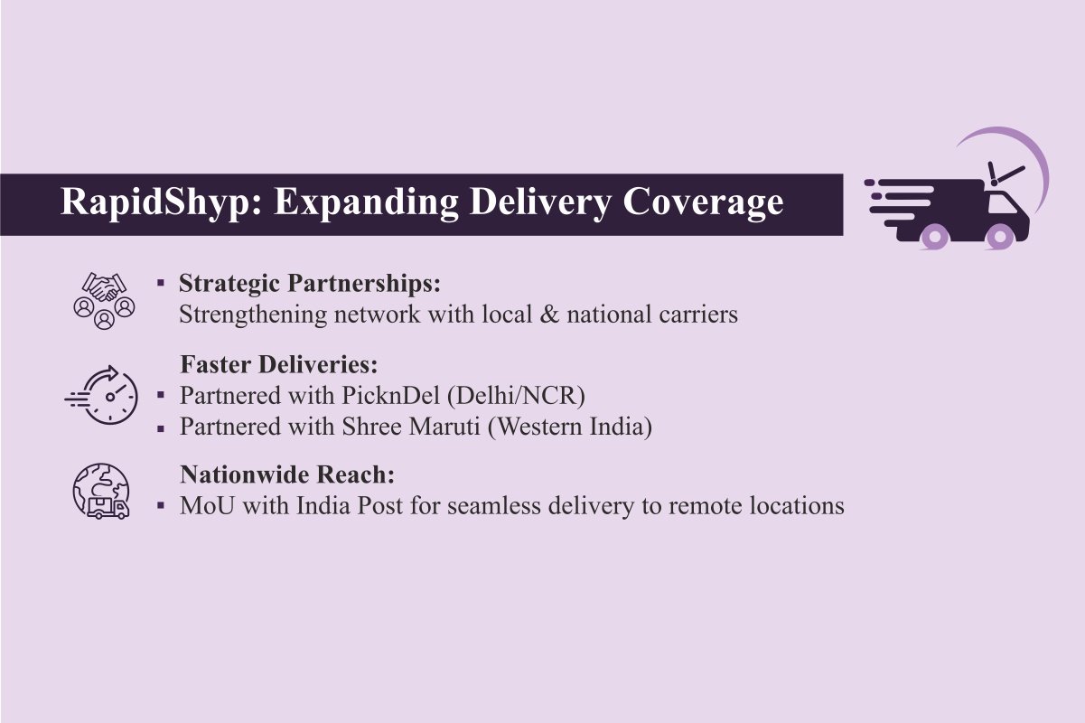 RapidShyp-Future of Cost-Effective eCommerce Logistics | Raghav Singhal | The Enterprise World 