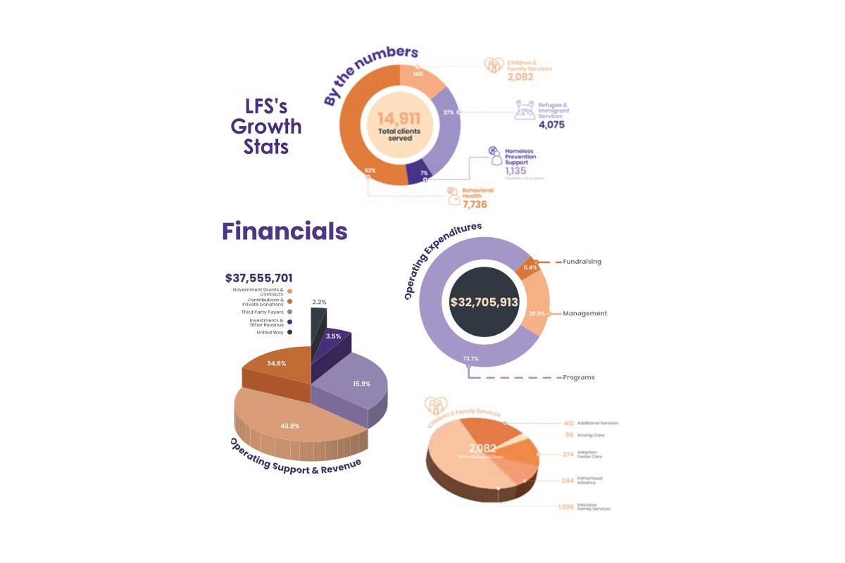 Lutheran Family Services: Ralph Kellogg’s Vision for Human Capital | The Enterprise World
