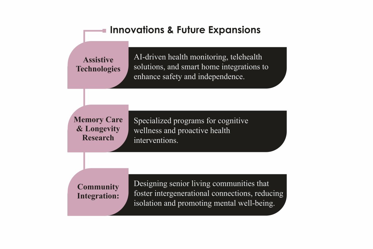Corene Breedt-Rammutla: Revolutionizing Senior Living | COReImpact | The Enterprise World