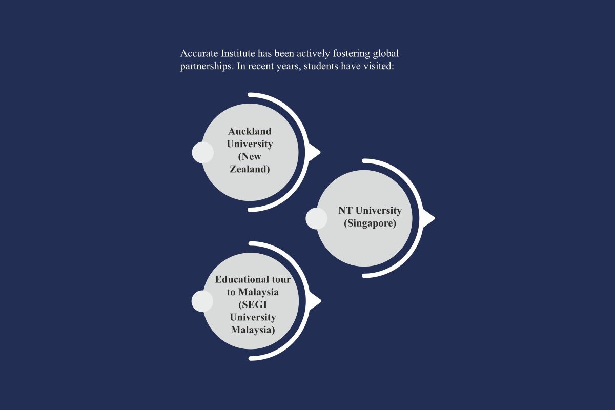 Poonam Sharma | Accurate Institute of Management | The Enterprise World