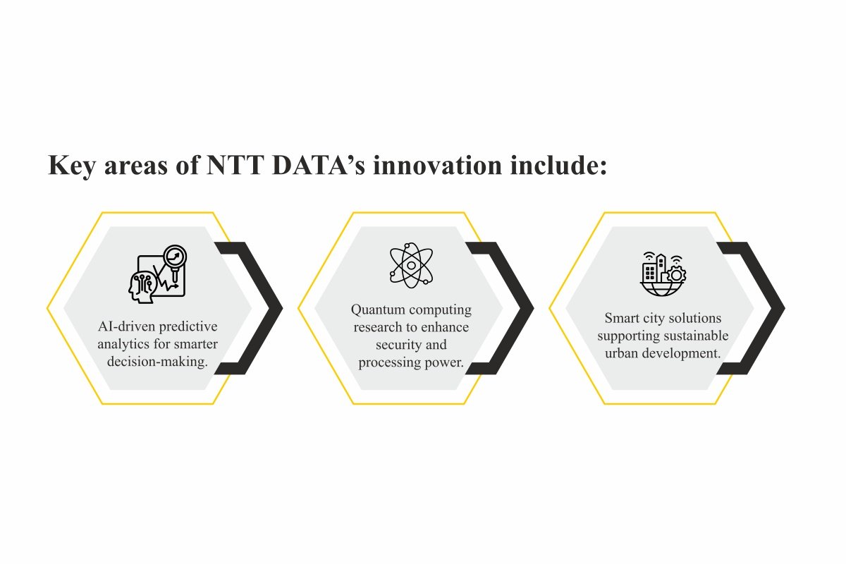 Dilip Kumar: Inspiring Tech Leader of 2025 at NTT DATA | The Enterprise World