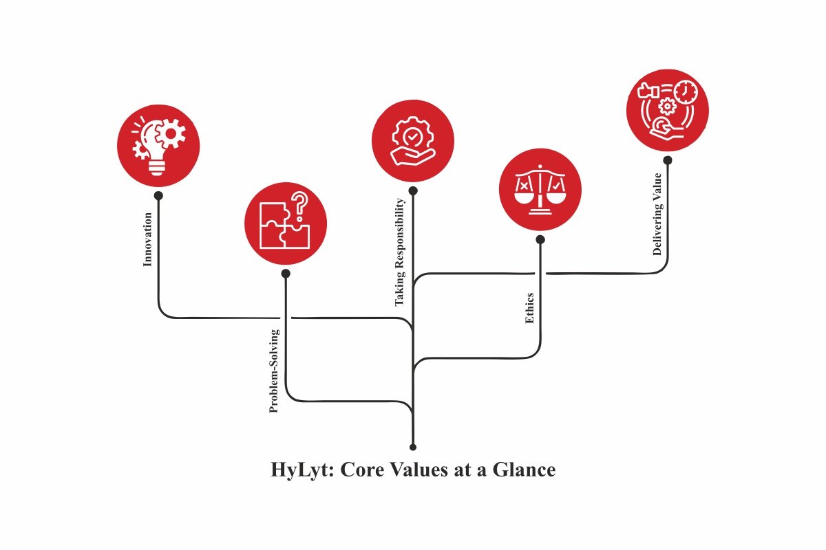 Rajat Singhania: The Visionary Disrupting Data Overload and Leakage with HyLyt | The Enterprise World