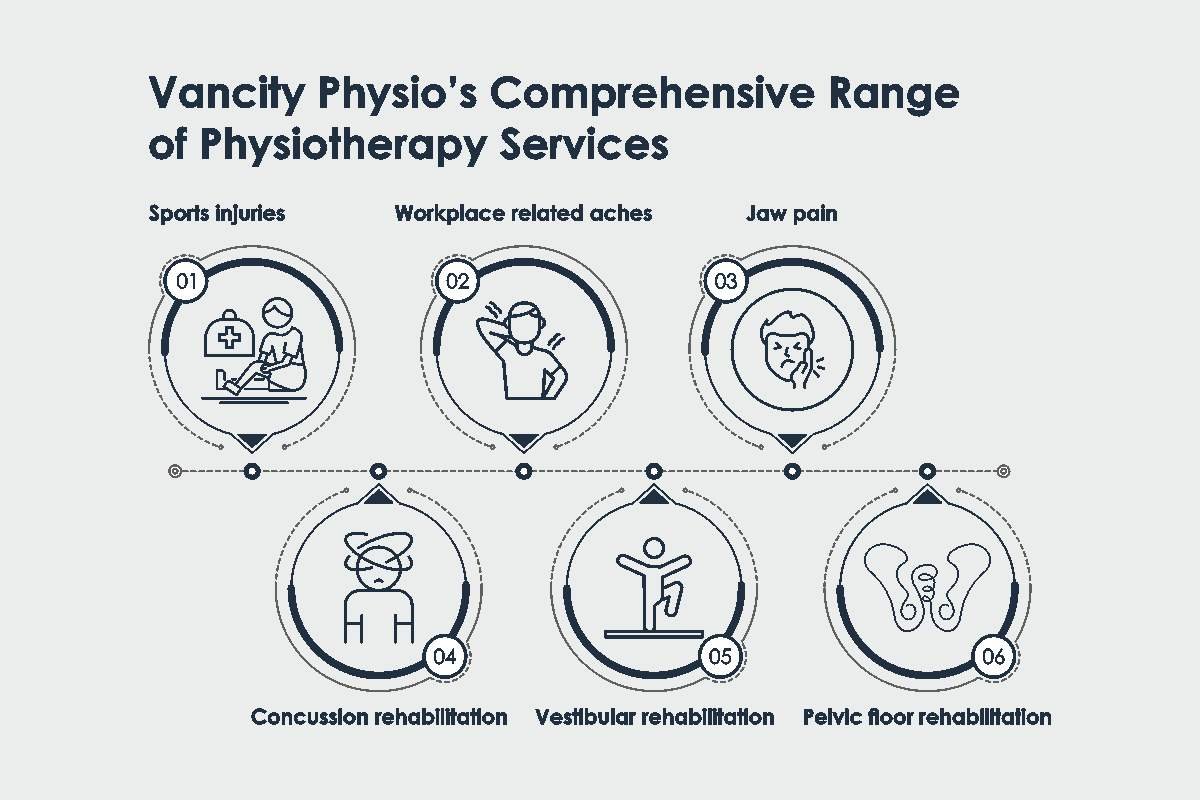 Ranko Vukovic-Revolutionizing the Physiotherapy Experience | VanCity Physio Inc | The Enterprise World 