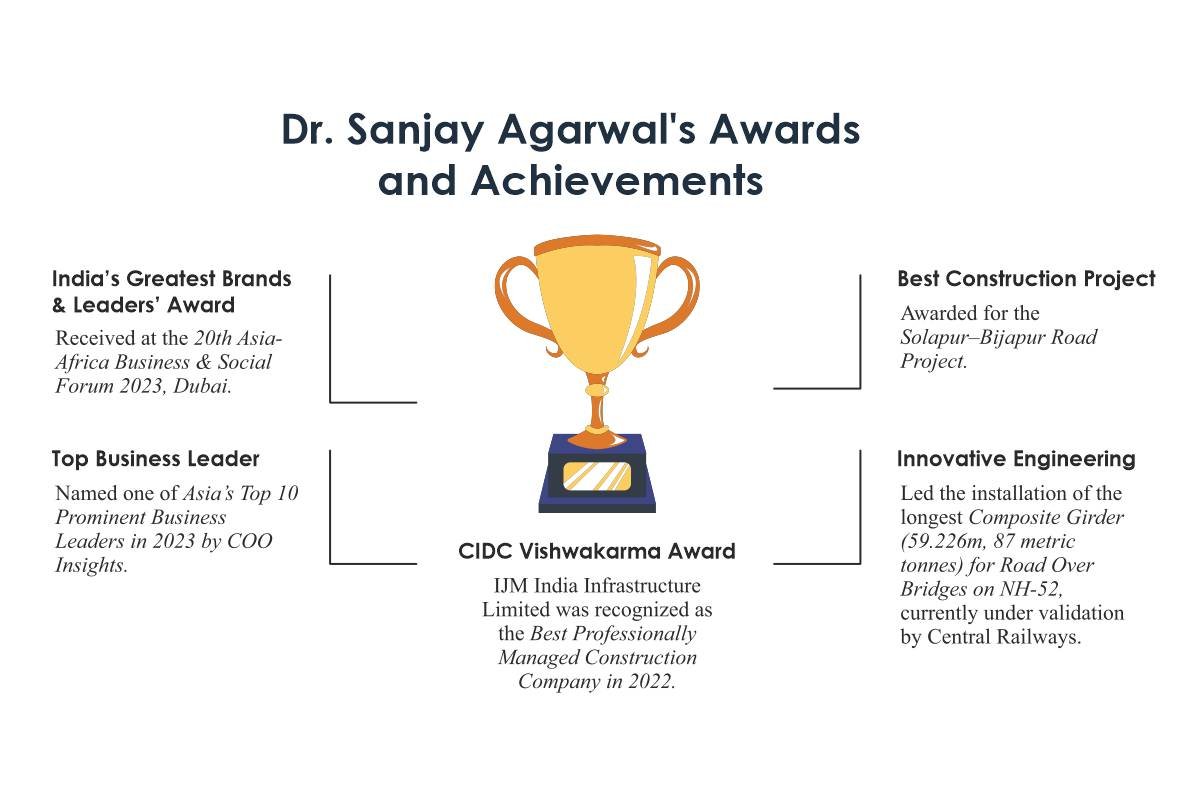Dr. Sanjay Agarwal-Driving Innovation in Indian Highway | SA Associate | The Enterprise World 