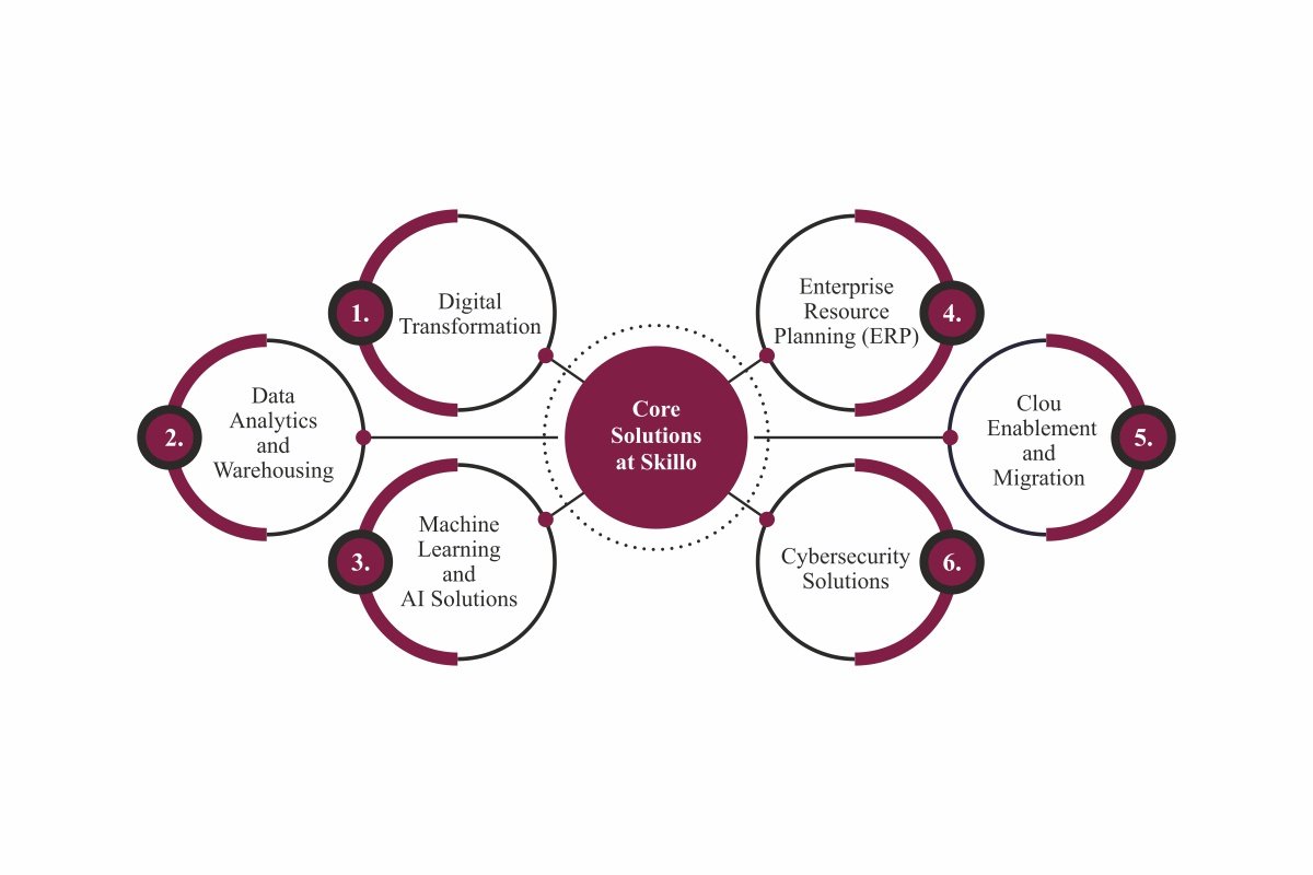 Anudeep Katangoori-Future of Corporate Learning | Skillo | The Enterprise World 
