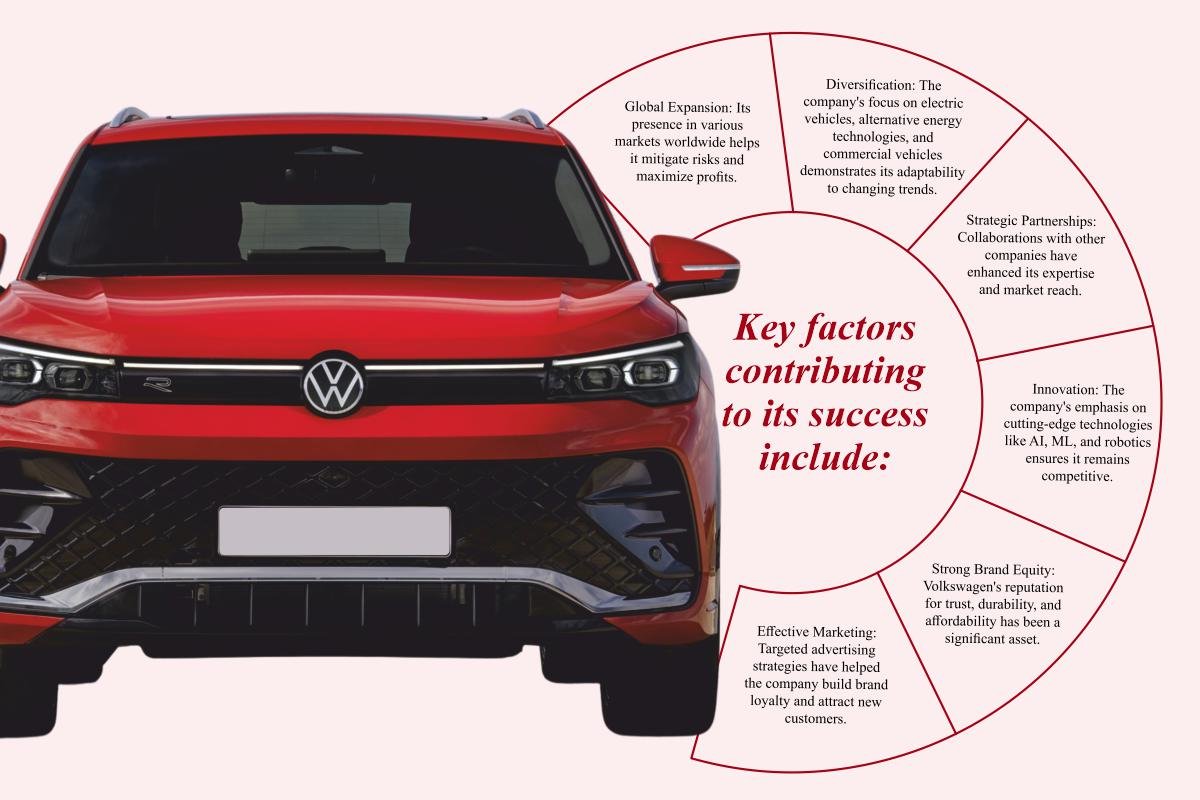 The Volkswagen Story: History, Ad Campaigns & Success Factors | The Enterprise World 