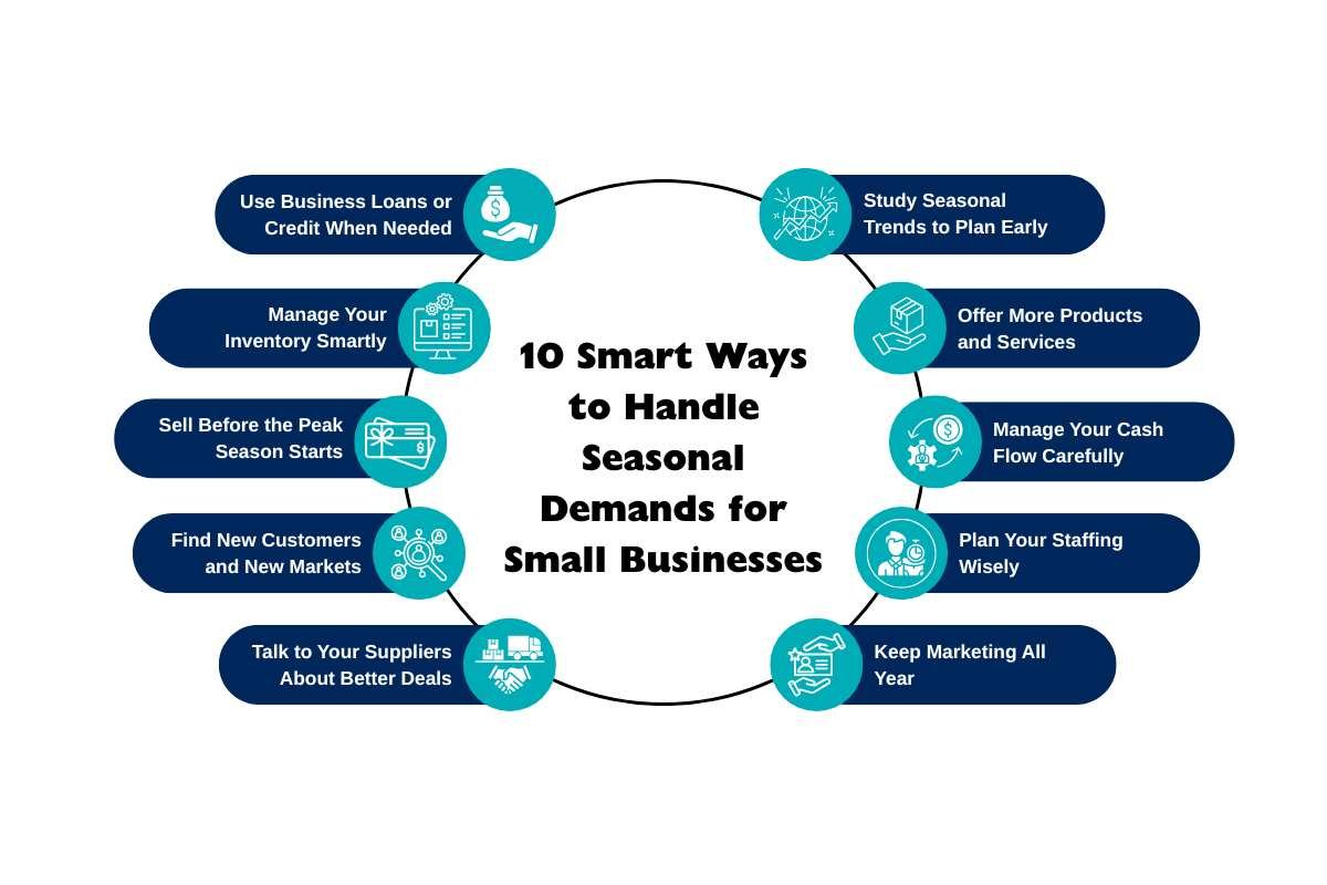 10 Smart Ways to Handle Seasonal Demands for Small Businesses | The Enterprise World 