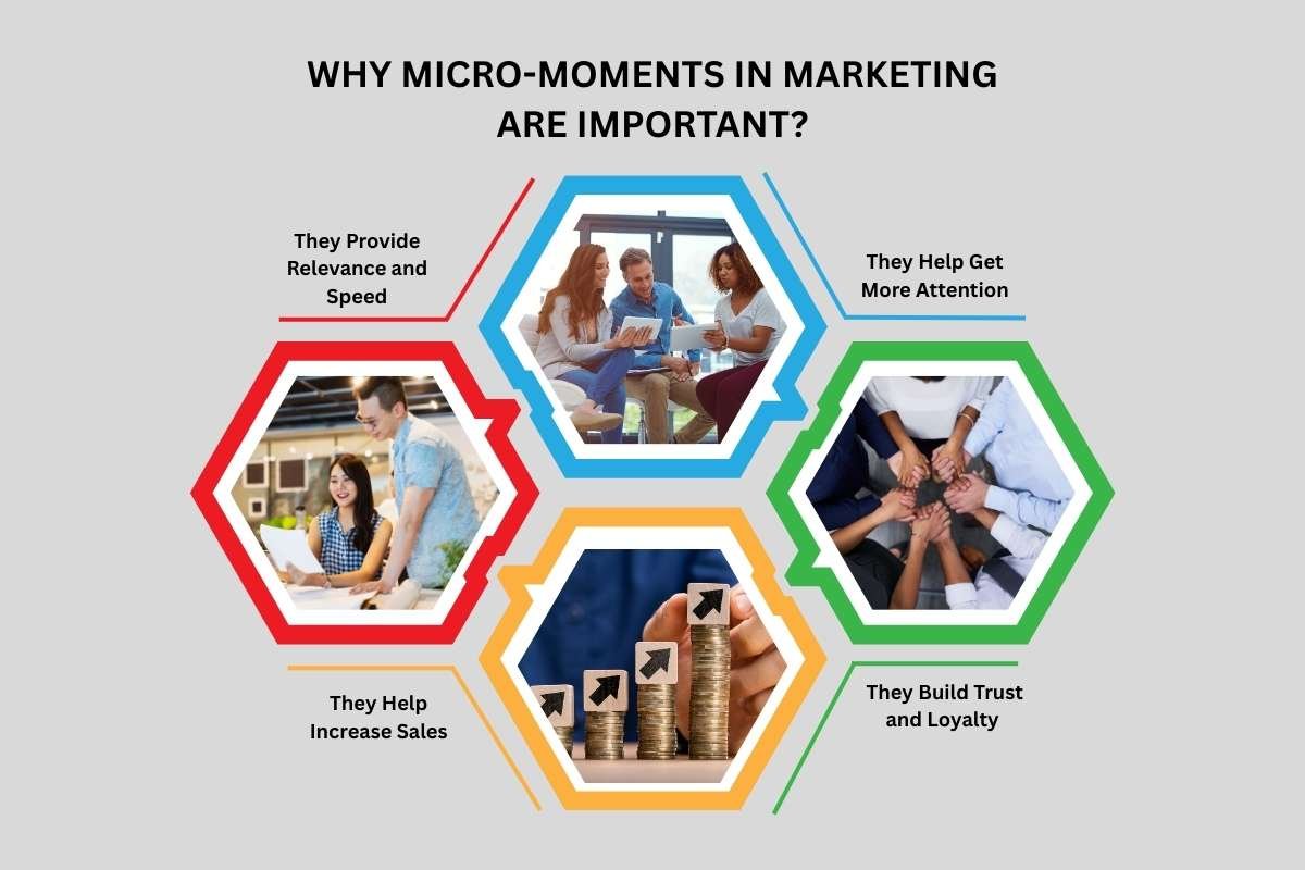 Micro-Moments in Marketing-Meaning, Types, Importance & Examples | The Enterprise World 