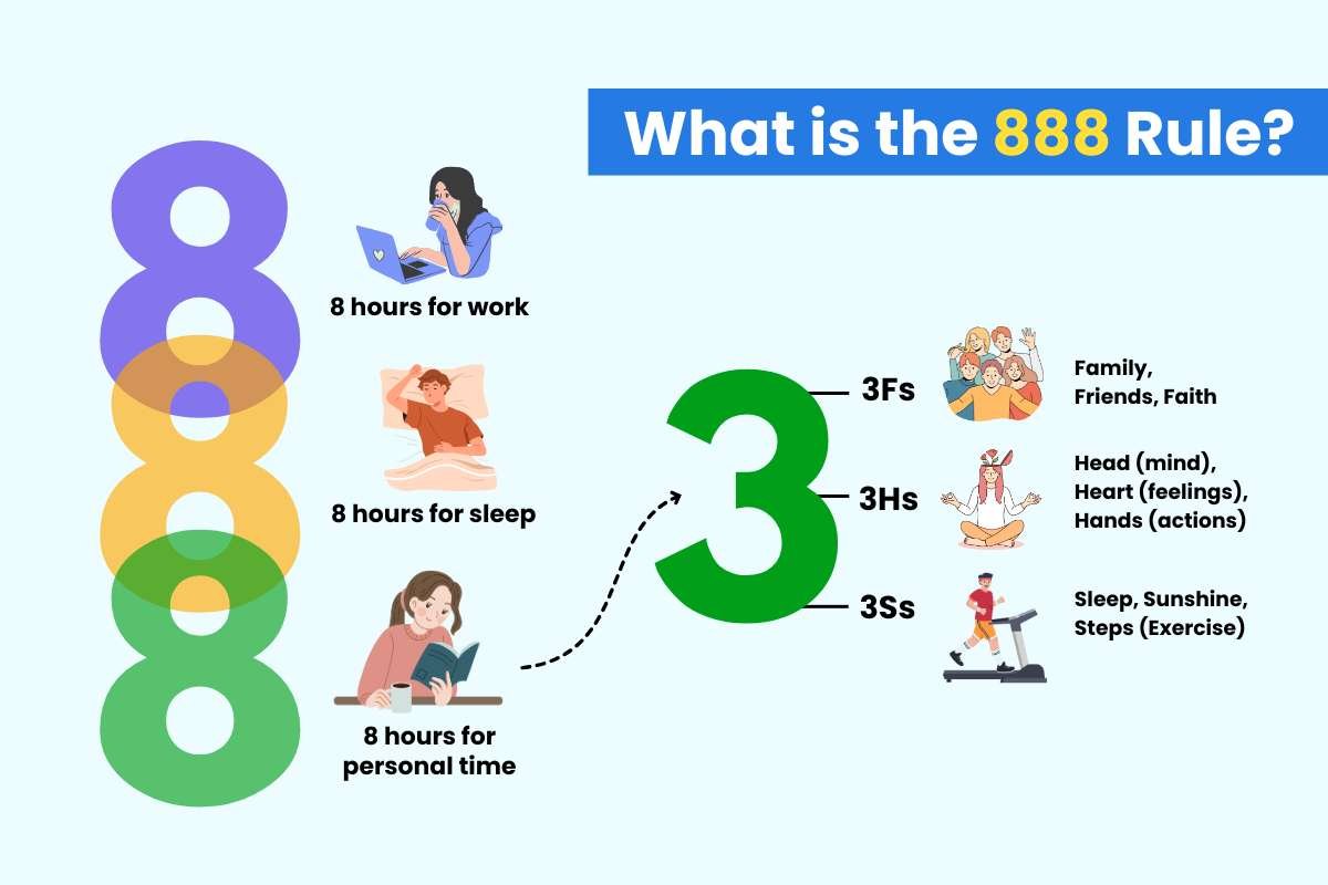 What is the 888 Rule? Detailed Breakdown, Benefits & Challenges | The Enterprise World 
