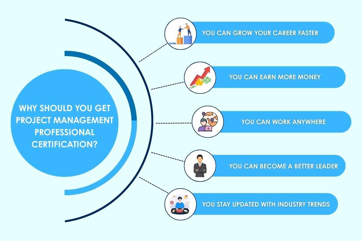 What Is the Project Management Professional Certification? | The Enterprise World