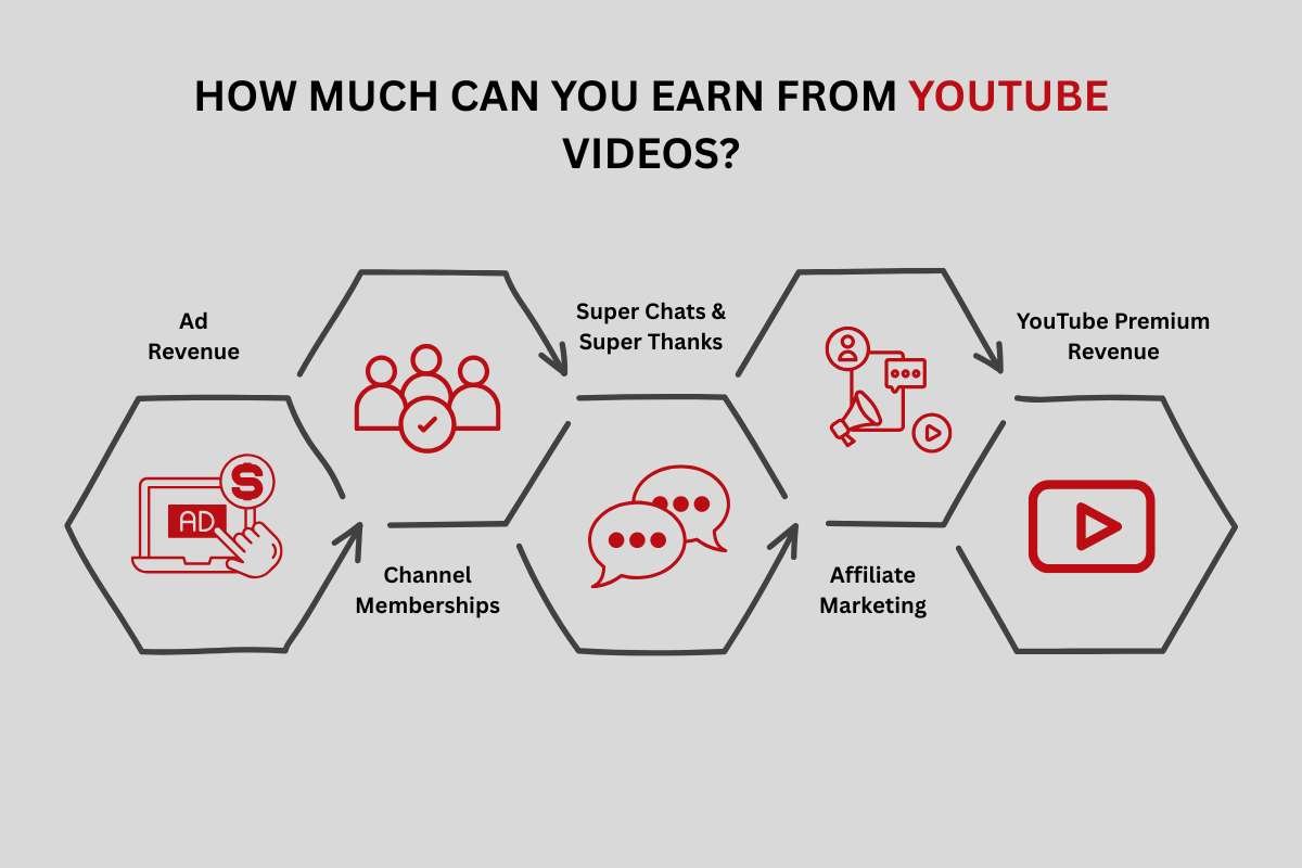 YouTube Monetization Requirements 2025 | The Enterprise World 