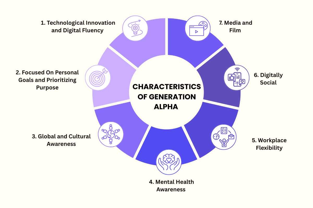 7 Gen Alpha Employees' Characteristics to Know for 2025 | The Enterprise World