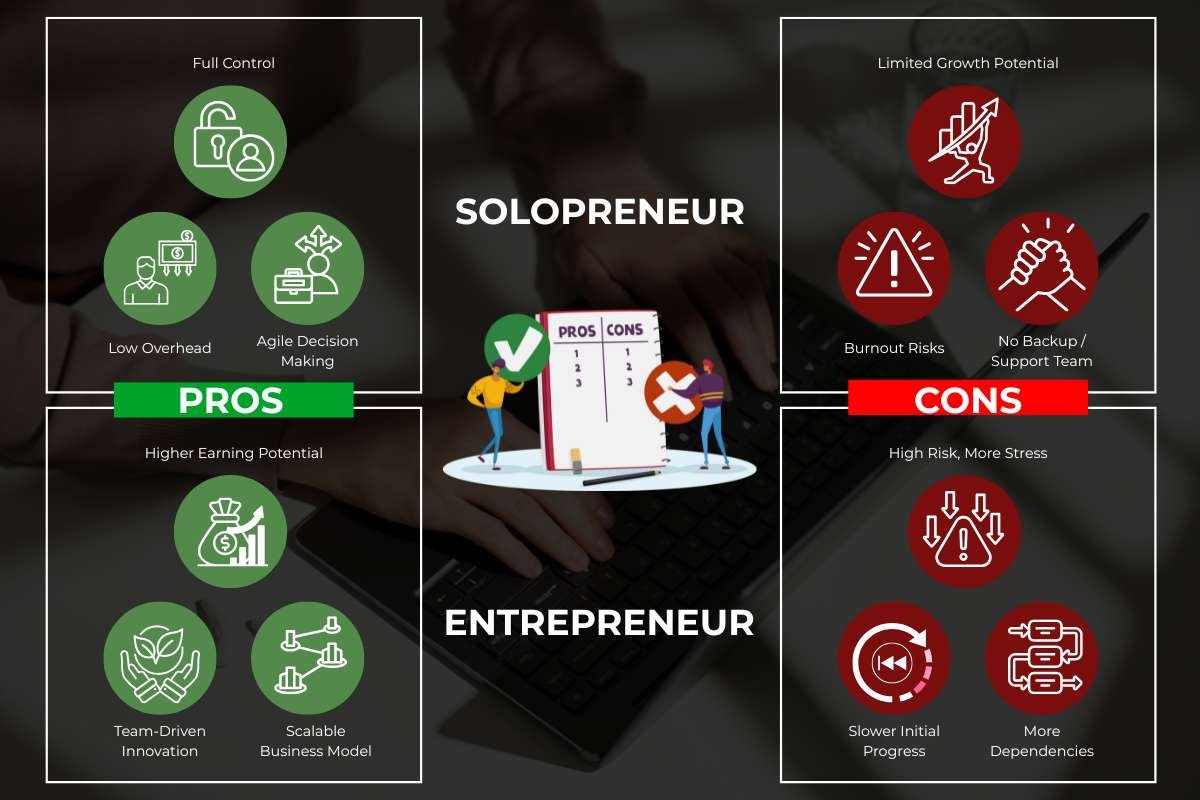 Solopreneur vs Entrepreneur-Core Difference | The Enterprise World 